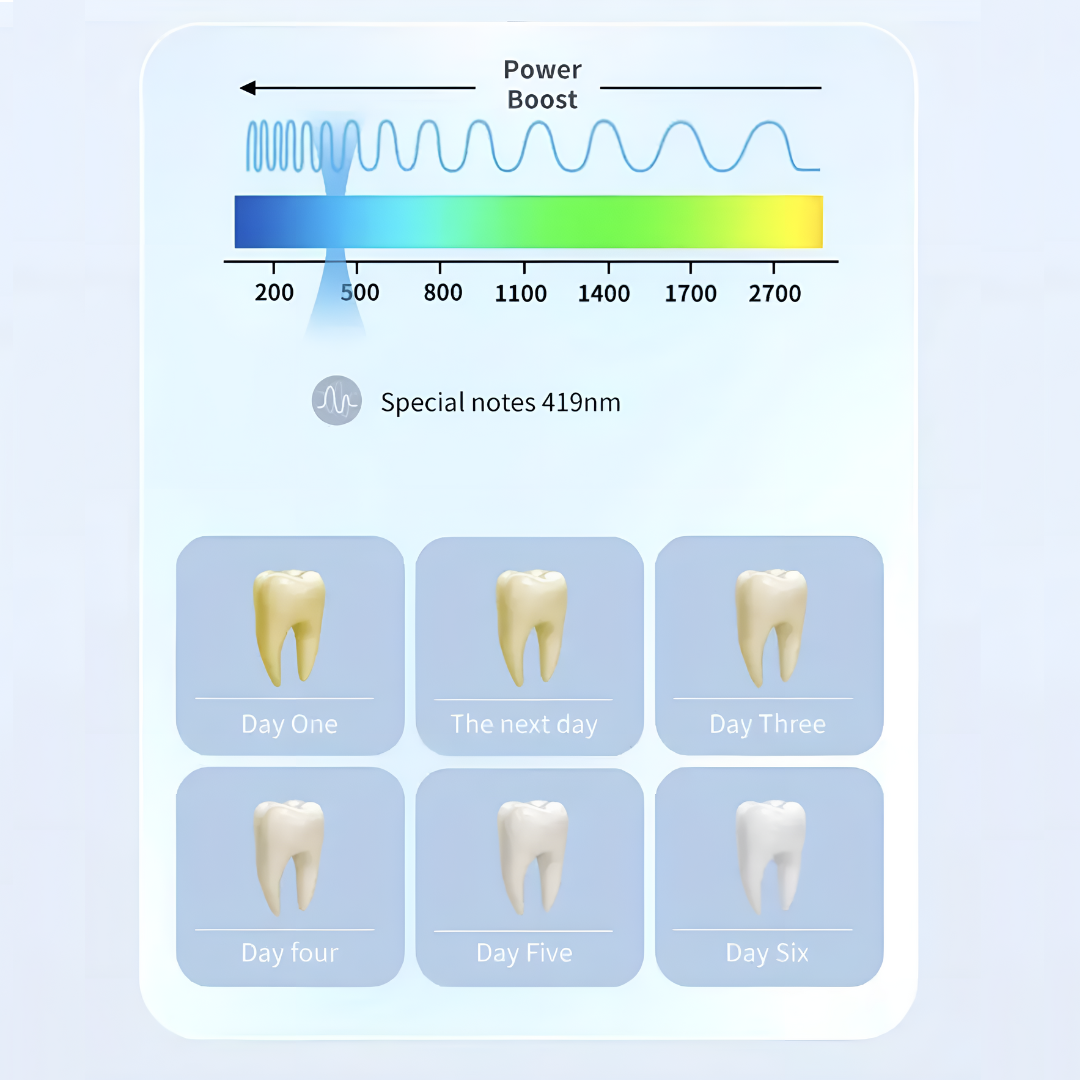 ArcticGlo Teeth Whitening Kit